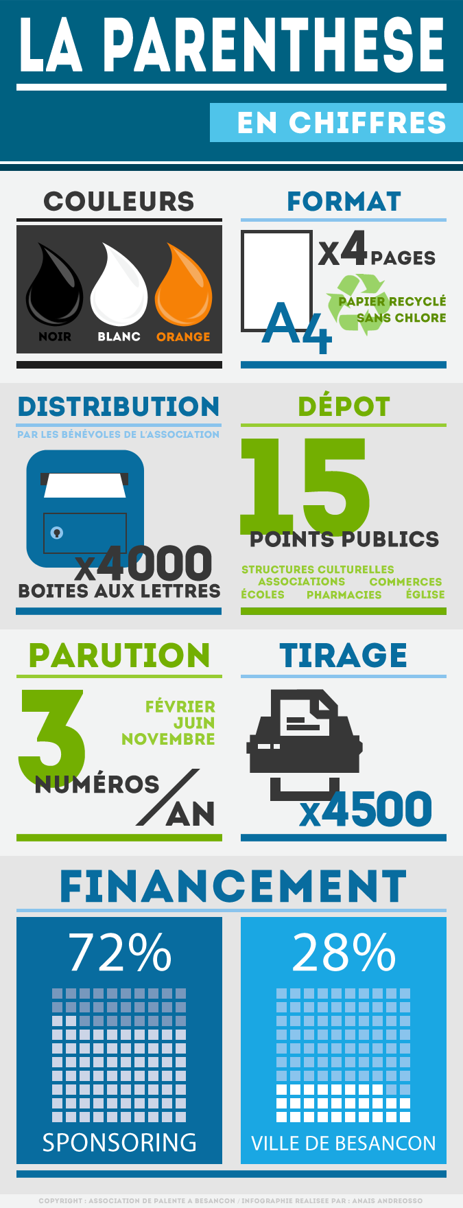 parenthese_infographie